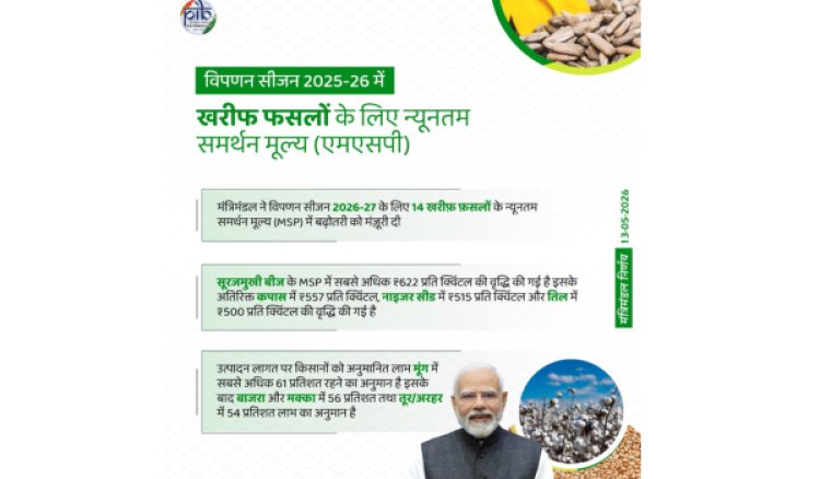 कैबिनेट ने 2026-27 सीज़न के लिए खरीफ फसलों के लिए एमएसपी को मंज़ूरी दी
